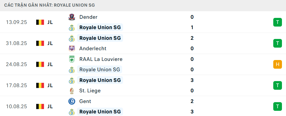 Phong độ Saint Gilloise 5 trận gần nhất Phong độ Saint Gilloise 5 trận gần nhất