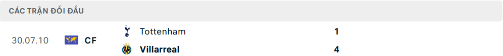 Lịch sử đối đầu Tottenham vs Villarreal Lịch sử đối đầu Tottenham vs Villarreal