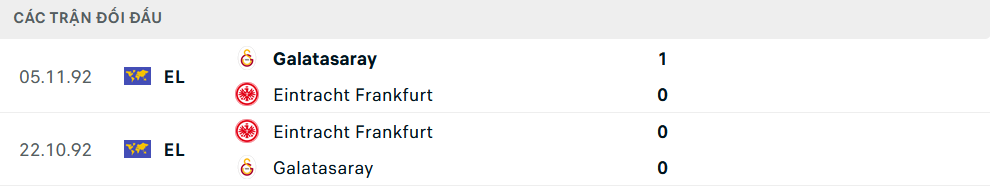 Lịch sử đối đầu Frankfurt vs Galatasaray Lịch sử đối đầu Frankfurt vs Galatasaray