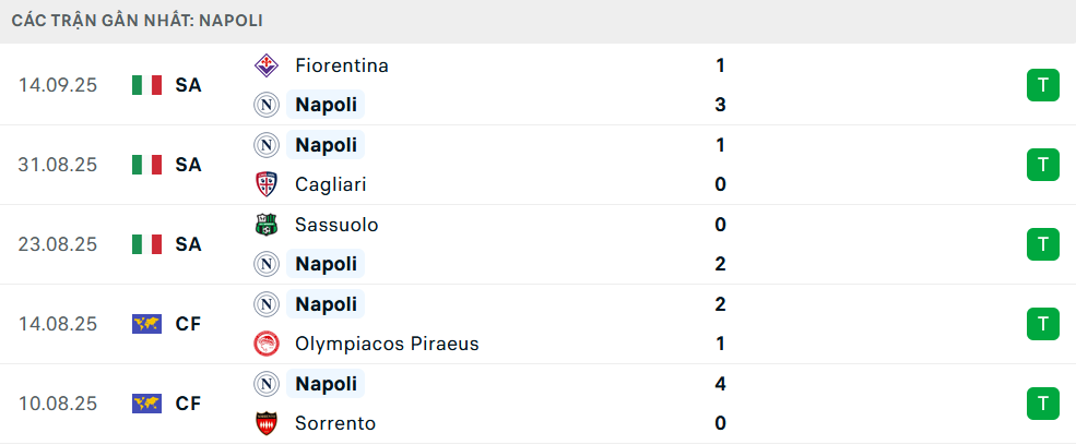 Phong độ Napoli 5 trận gần nhất