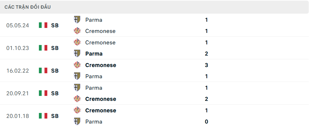Lịch sử đối đầu 5 trận gần nhất