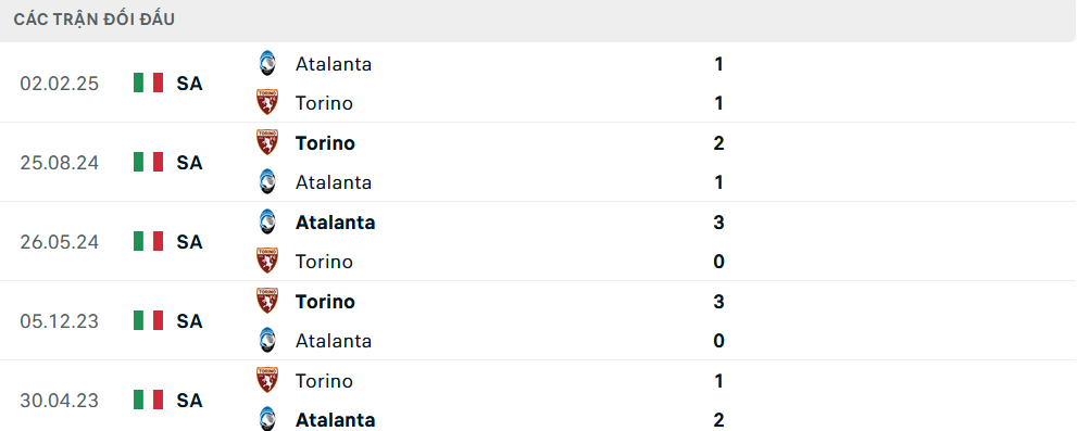 Đội hình dự kiến Torino vs Atalanta