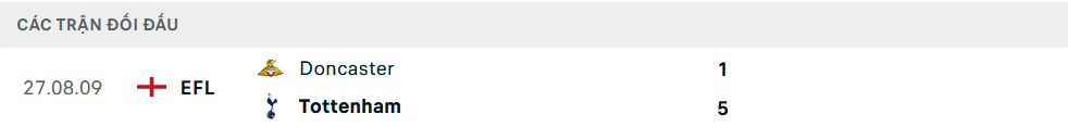 Lịch sử đối đầu Tottenham vs Doncaster Rovers
