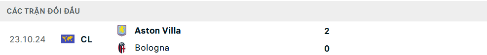 Lịch sử đối đầu Aston Villa vs Bologna Lịch sử đối đầu Aston Villa vs Bologna
