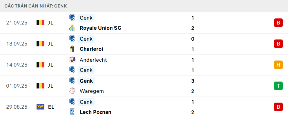 Phong độ Genk 5 trận gần nhất
