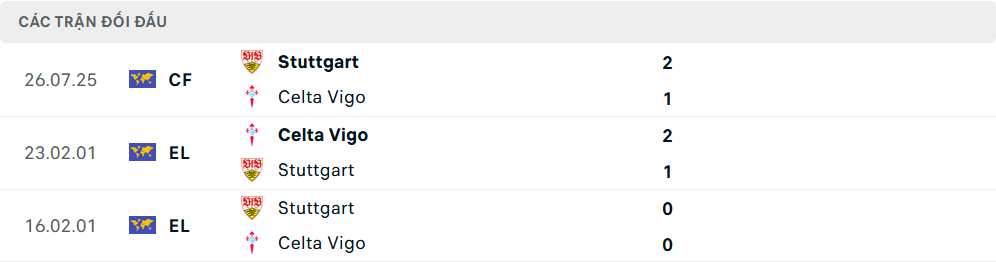 Lịch sử đối đầu Stuttgart vs Celta Vigo Lịch sử đối đầu Stuttgart vs Celta Vigo
