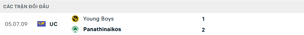 Lịch sử đối đầu Young Boys vs Panathinaikos