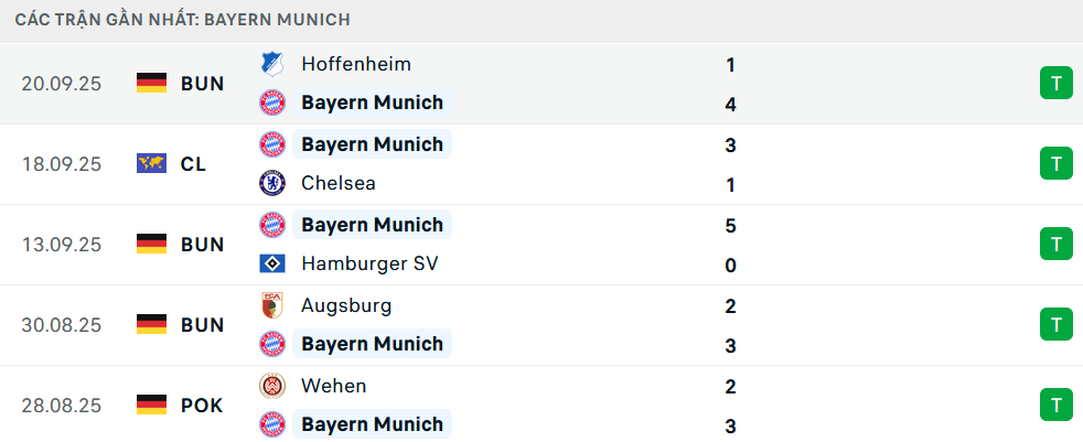 Phong độ Bayern Munich 5 trận gần nhất Phong độ Bayern Munich 5 trận gần nhất