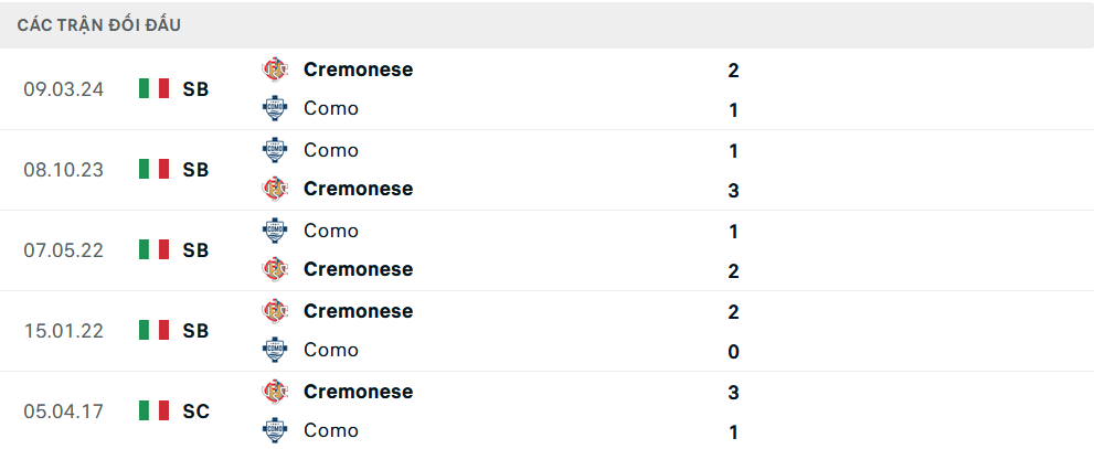 Lịch sử đối đầu Como vs Cremonese Lịch sử đối đầu Como vs Cremonese