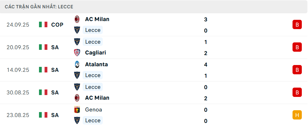 Phong độ Lecce 5 trận gần nhất Phong độ Lecce 5 trận gần nhất