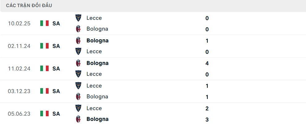 Lịch sử đối đầu Lecce vs Bologna Bologna Lịch sử đối đầu Lecce vs Bologna Bologna