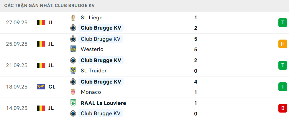 Phong độ Club Brugge 5 trận gần nhất