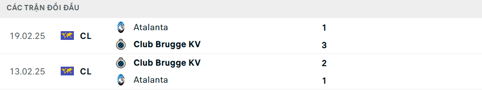 Lịch sử đối đầu Atalanta vs Club Brugge