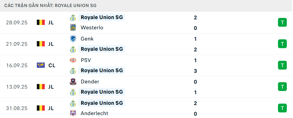 Phong độ Saint Gilloise 5 trận gần nhất