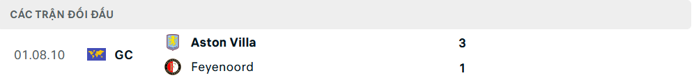 Lịch sử đối đầu Feyenoord vs Aston Villa