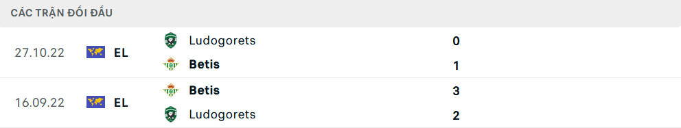 Lịch sử đối đầu Ludogorets vs Real Betis Lịch sử đối đầu Ludogorets vs Real Betis