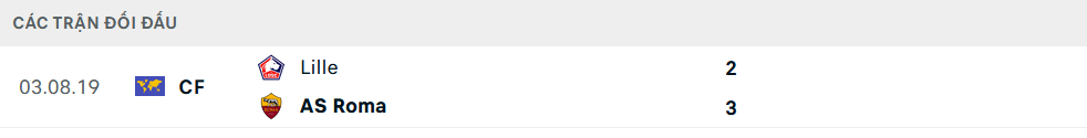 Lịch sử đối đầu Roma vs Lille