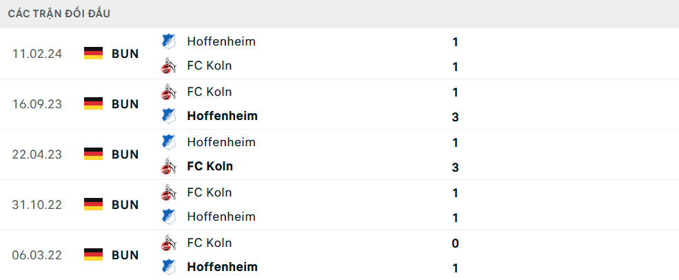 Lịch sử đối đầu Hoffenheim vs Koln Lịch sử đối đầu Hoffenheim vs Koln