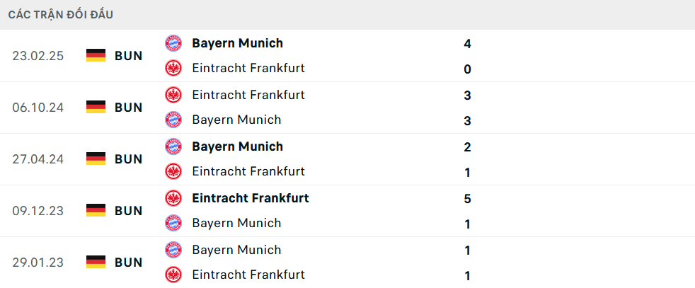 Lịch sử đối đầu Frankfurt vs Bayern Munich