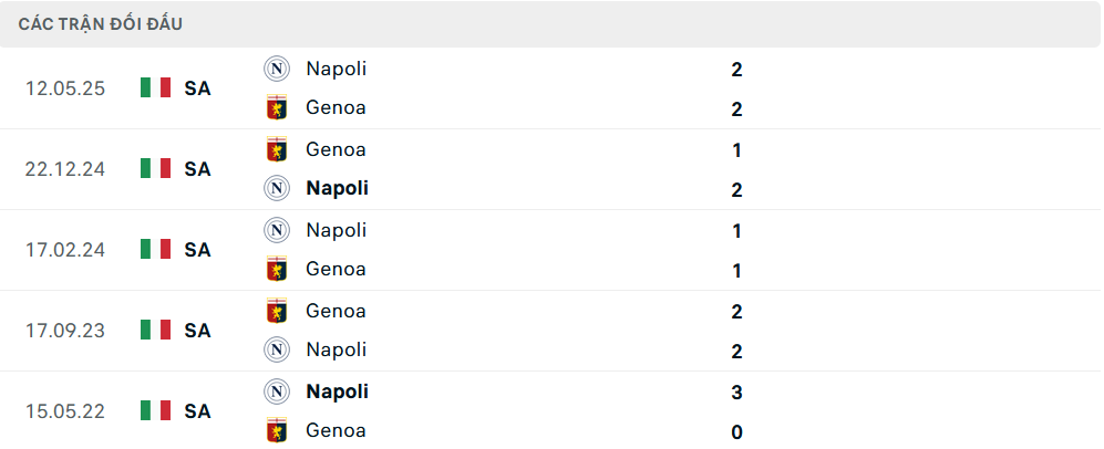 Lịch sử đối đầu Napoli vs Genoa