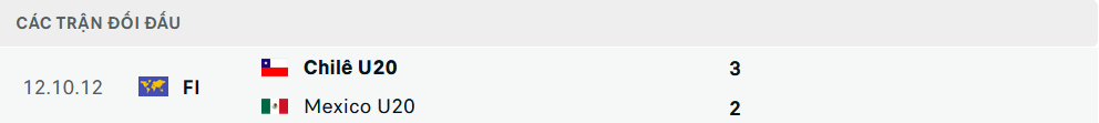Lịch sử đối đầu U20 Chile vs U20 Mexico Lịch sử đối đầu U20 Chile vs U20 Mexico