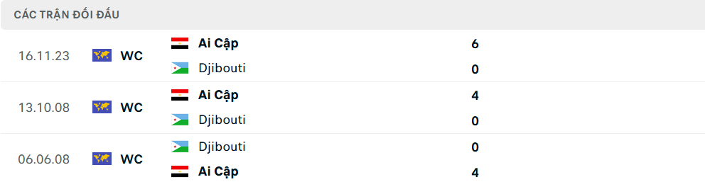 Lịch sử đối đầu Djibouti vs Ai Cập