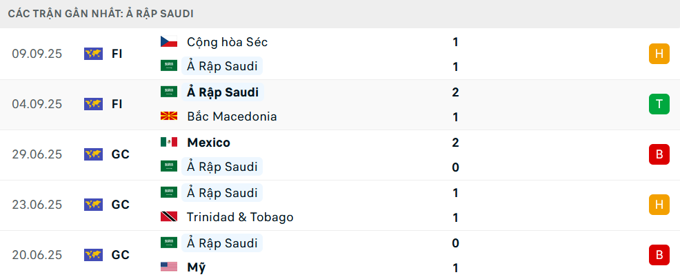 Phong độ Saudi Arabia 5 trận gần nhất