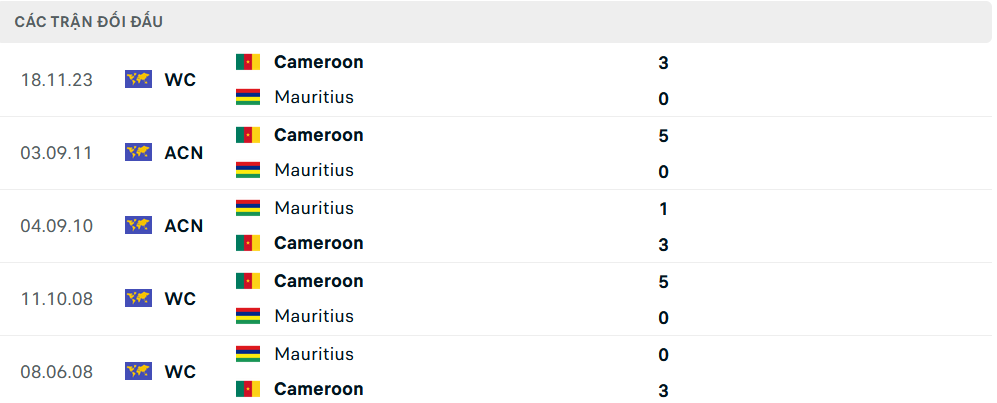 Lịch sử đối đầu Mauritius vs Cameroon