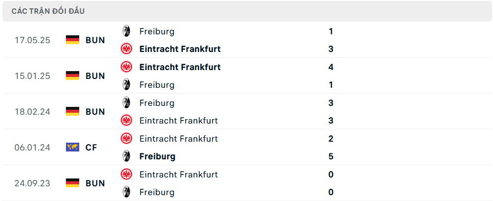 Lịch sử đối đầu Freiburg vs Frankfurt Lịch sử đối đầu Freiburg vs Frankfurt
