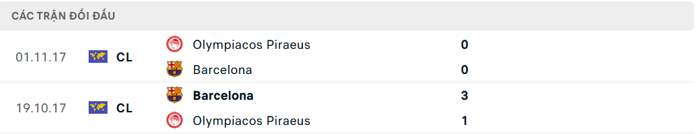 Lịch sử đối đầu Barcelona vs Olympiacos Lịch sử đối đầu Barcelona vs Olympiacos