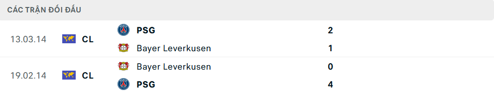 Lịch sử đối đầu Leverkusen vs PSG Lịch sử đối đầu Leverkusen vs PSG
