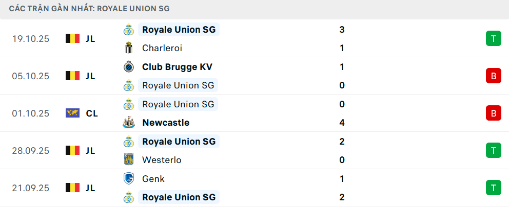 Phong độ Saint Gilloise 5 trận gần nhất