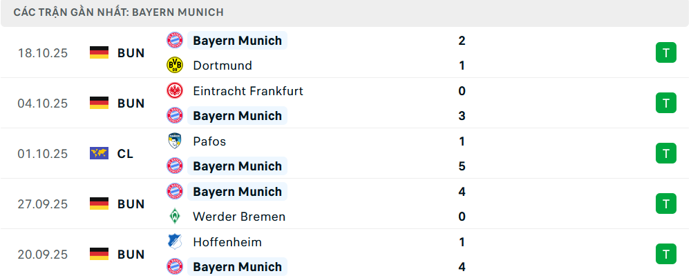 Phong độ Bayern Munich 5 trận gần nhất