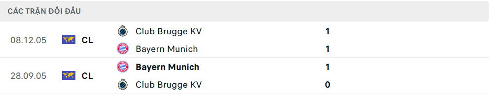 Lịch sử đối đầu Bayern Munich vs Brugge