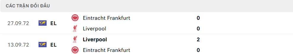 Lịch sử đối đầu Frankfurt vs Liverpool