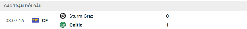 Lịch sử đối đầu Celtic vs Sturm Graz Lịch sử đối đầu Celtic vs Sturm Graz