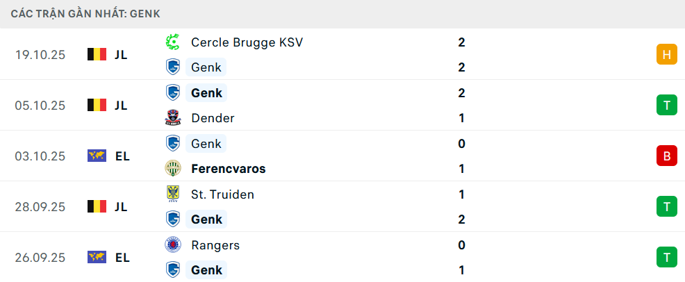 Phong độ Genk 5 trận gần nhất
