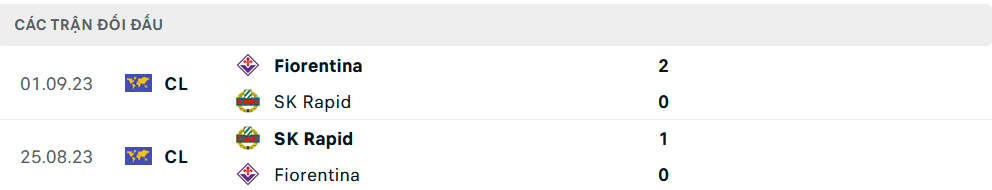 Lịch sử đối đầu Rapid Wien vs Fiorentina Lịch sử đối đầu Rapid Wien vs Fiorentina