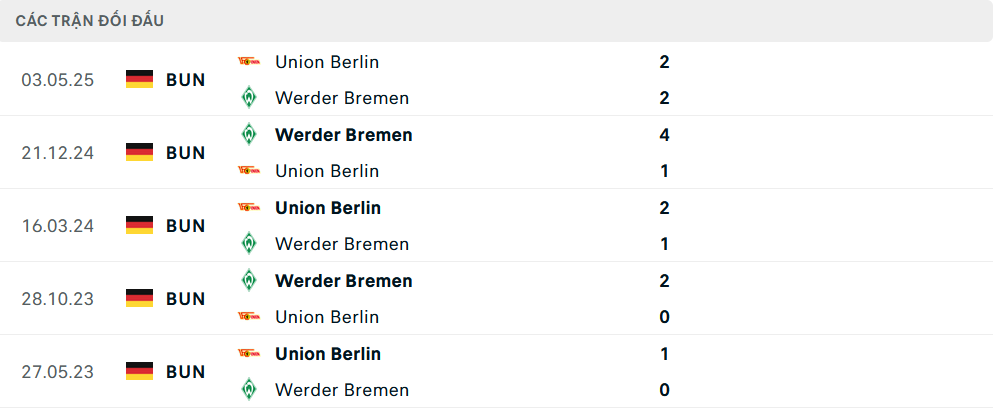Lịch sử đối đầu Werder Bremen vs Union Berlin