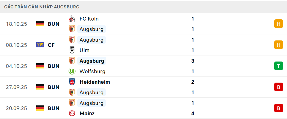 Phong độ Augsburg 5 trận gần nhất