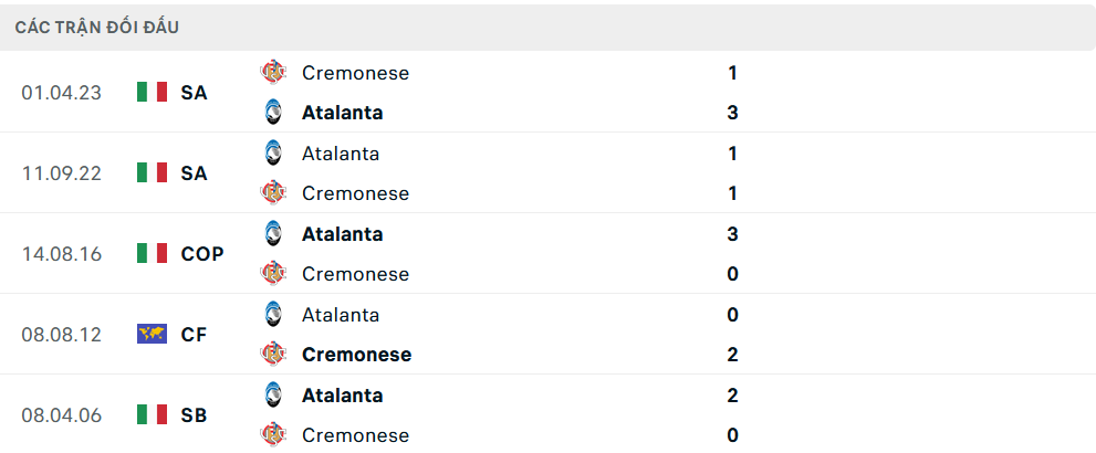 Lịch sử đối đầu Cremonese vs Atalanta