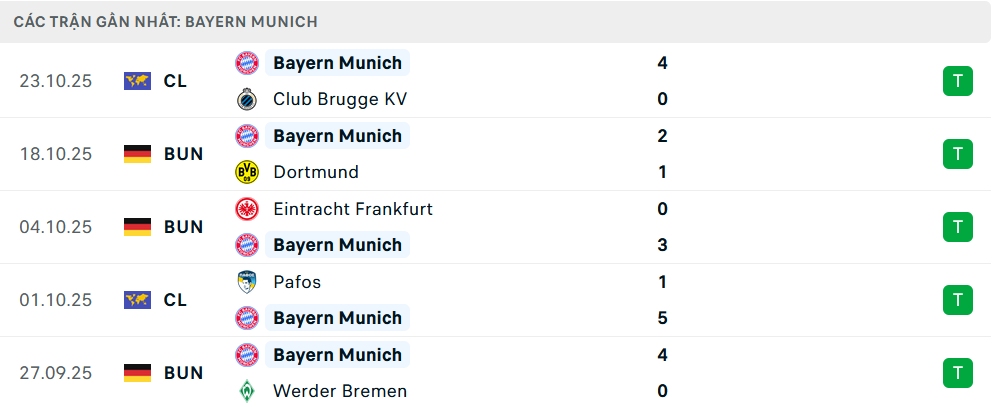 Phong độ Bayern Munich 5 trận gần nhất Phong độ Bayern Munich 5 trận gần nhất