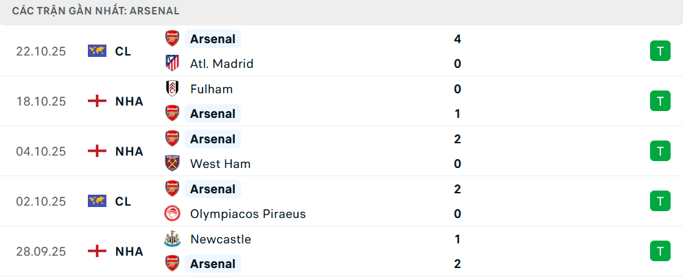 Soi kèo card phạt round Crystal Palace gặp mặt Arsenal - Tìm hiểu thường xuyên sâu mang đến đều chủ đầu tứ và thành cục gia đình yêu mếm