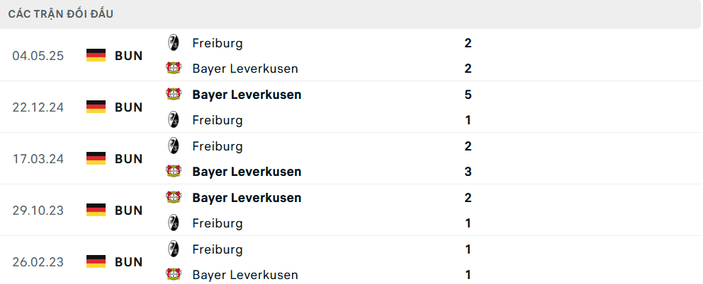 Lịch sử đối đầu Leverkusen vs Freiburg