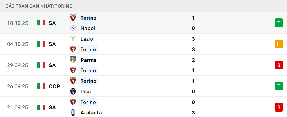 Phong độ Torino 5 trận gần nhất Phong độ Torino 5 trận gần nhất