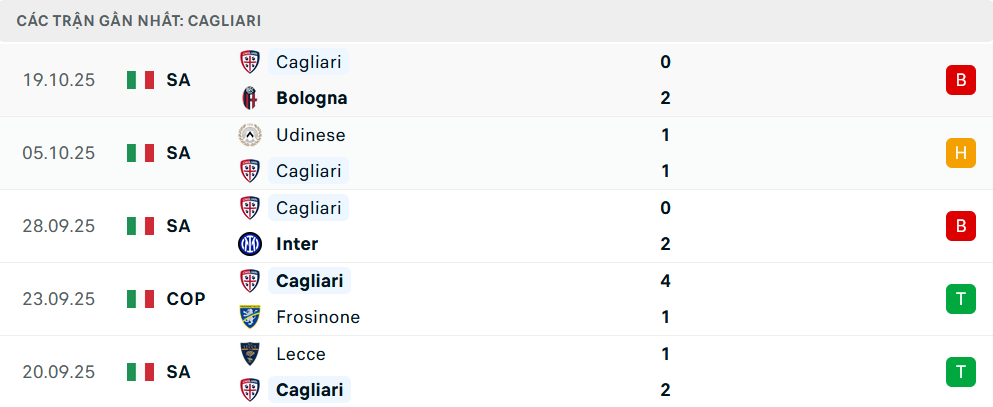 Phong độ Cagliari 5 trận gần nhất Phong độ Cagliari 5 trận gần nhất