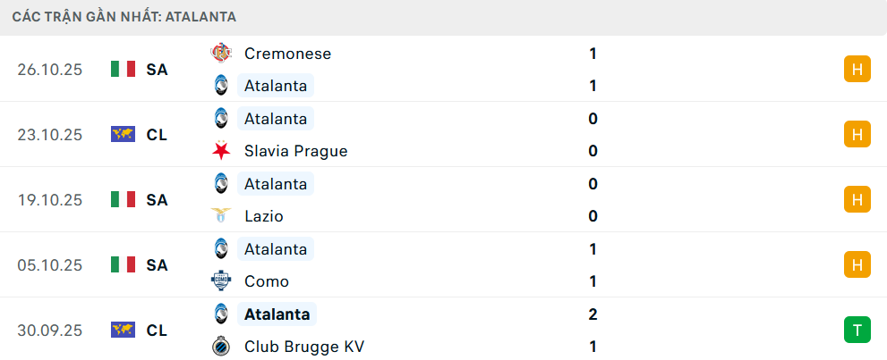 Phong độ Atalanta 5 trận gần nhất