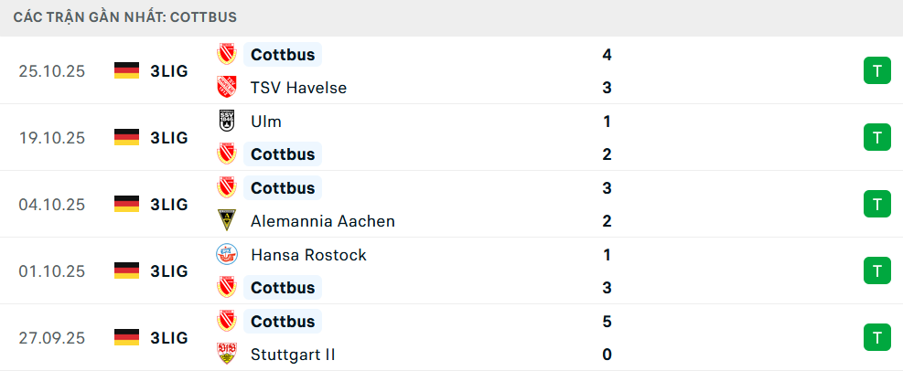 Phong độ Energie Cottbus 5 trận gần nhất Phong độ Energie Cottbus 5 trận gần nhất