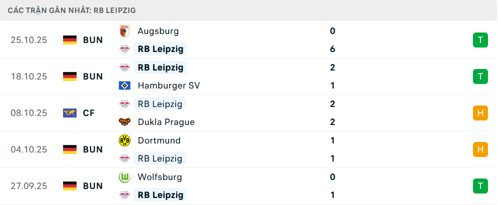Phong độ Leipzig 5 trận gần nhất Phong độ Leipzig 5 trận gần nhất