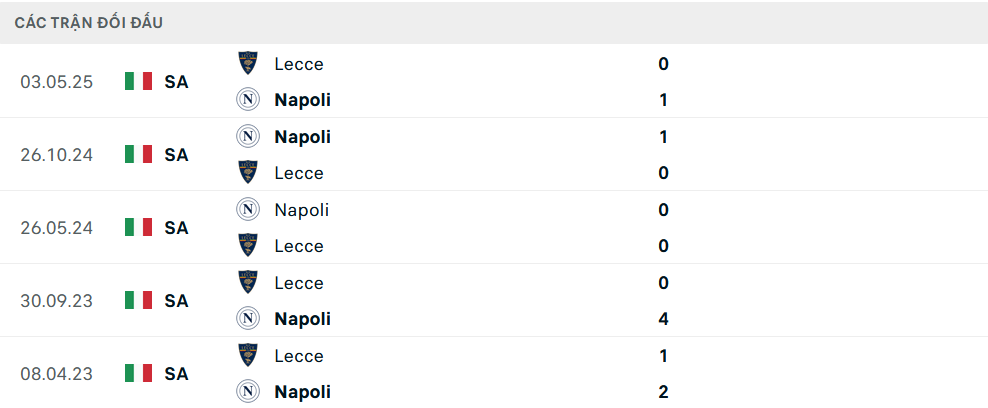 Lịch sử đối đầu Lecce vs Napoli
